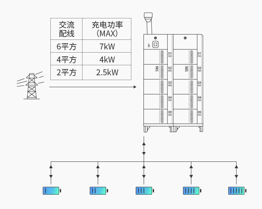 疯狂的猴子游戏网站智能检测换电柜详情图四.jpg
