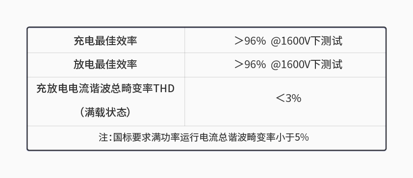 疯狂的猴子游戏网站600kW1650V电池组工况模拟测试系统详情一.jpg