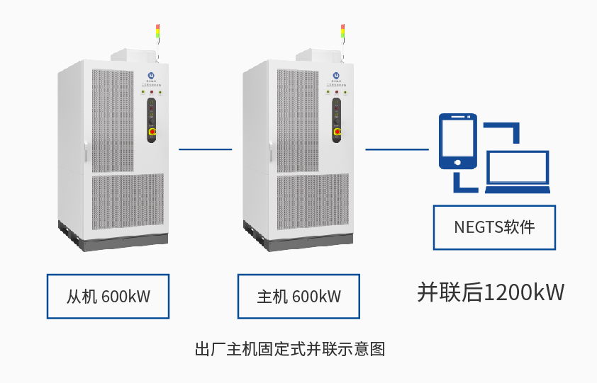 疯狂的猴子游戏网站600kW1650V电池组工况模拟测试系统详情三.jpg